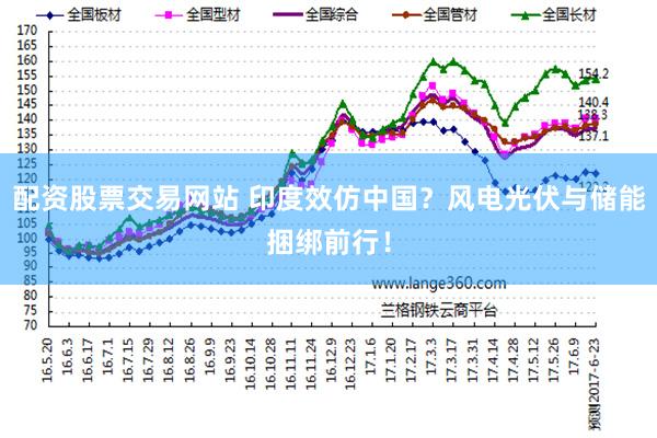 配资股票交易网站 印度效仿中国？风电光伏与储能捆绑前行！