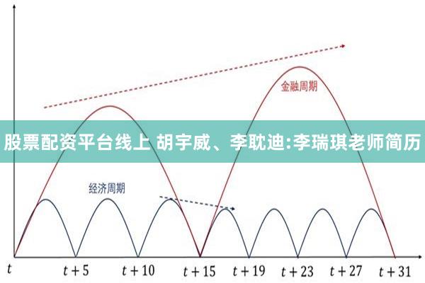 股票配资平台线上 胡宇威、李耽迪:李瑞琪老师简历