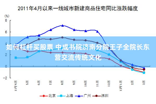 如何杠杆买股票 中成书院济南分院王子全院长东营交流传统文化