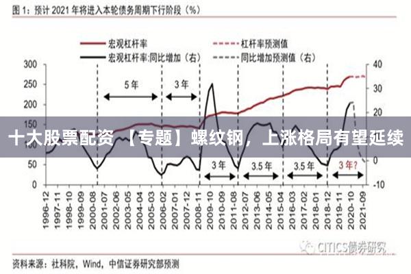 十大股票配资 【专题】螺纹钢，上涨格局有望延续