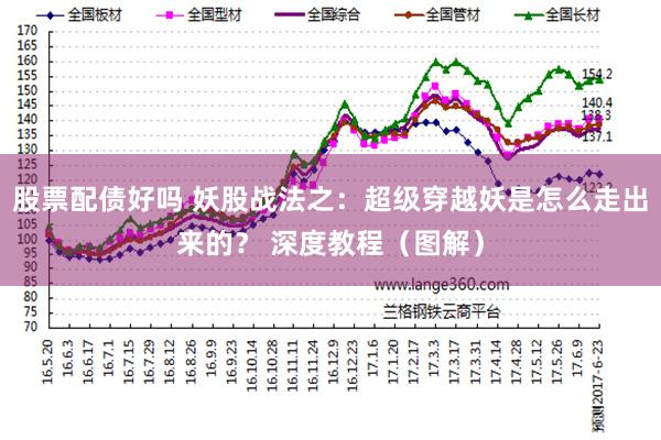 股票配债好吗 妖股战法之：超级穿越妖是怎么走出来的？ 深度教程（图解）